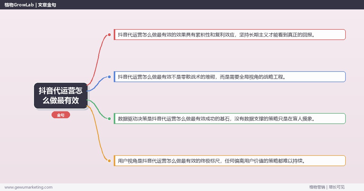 抖音代运营怎么做最有效：分析抖音代运营最高效的做法完整指南