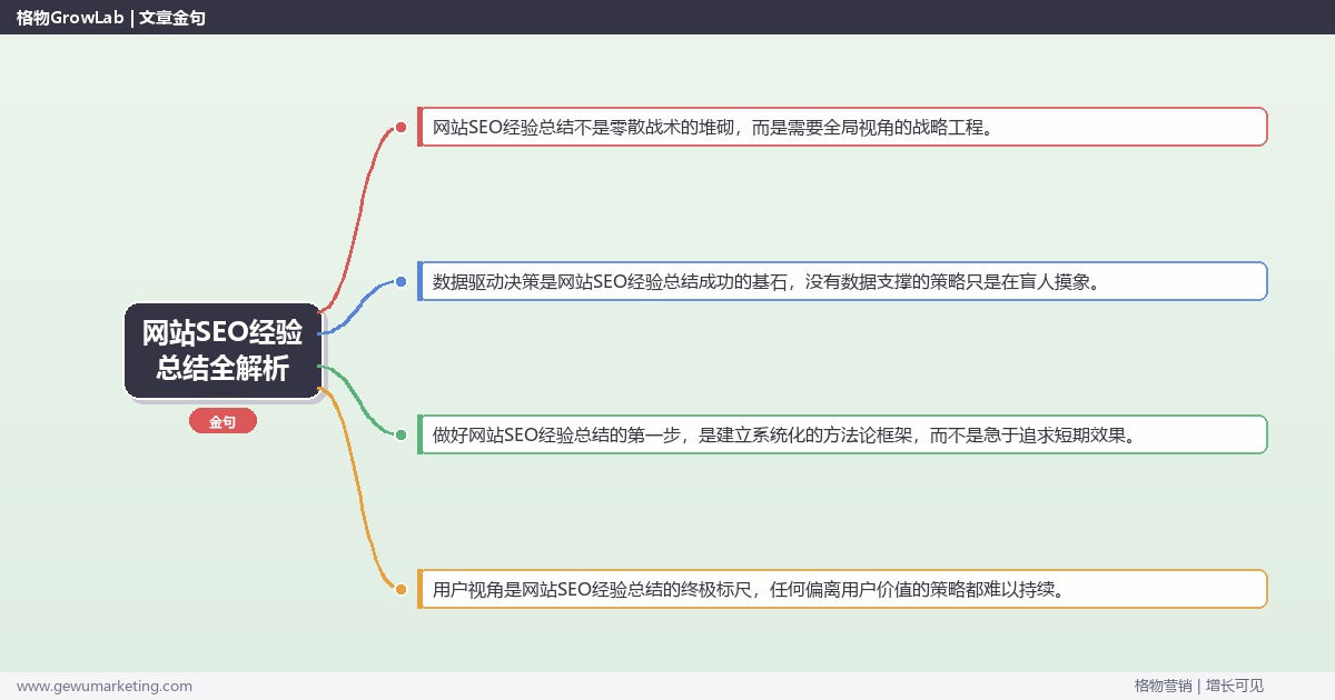 网站SEO经验总结全解析：从策略到落地的系统方法