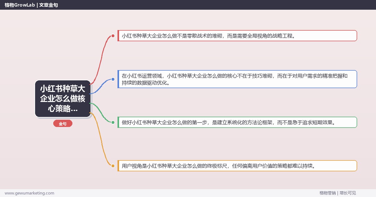 2026年小红书种草大企业怎么做核心策略与实操方法