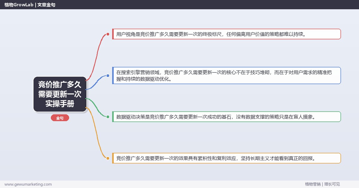竞价推广多久需要更新一次实操手册：策略、工具与案例分析