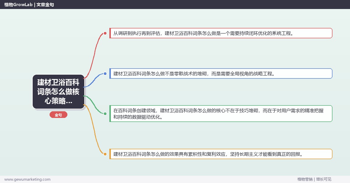 2026年建材卫浴百科词条怎么做核心策略与实操方法