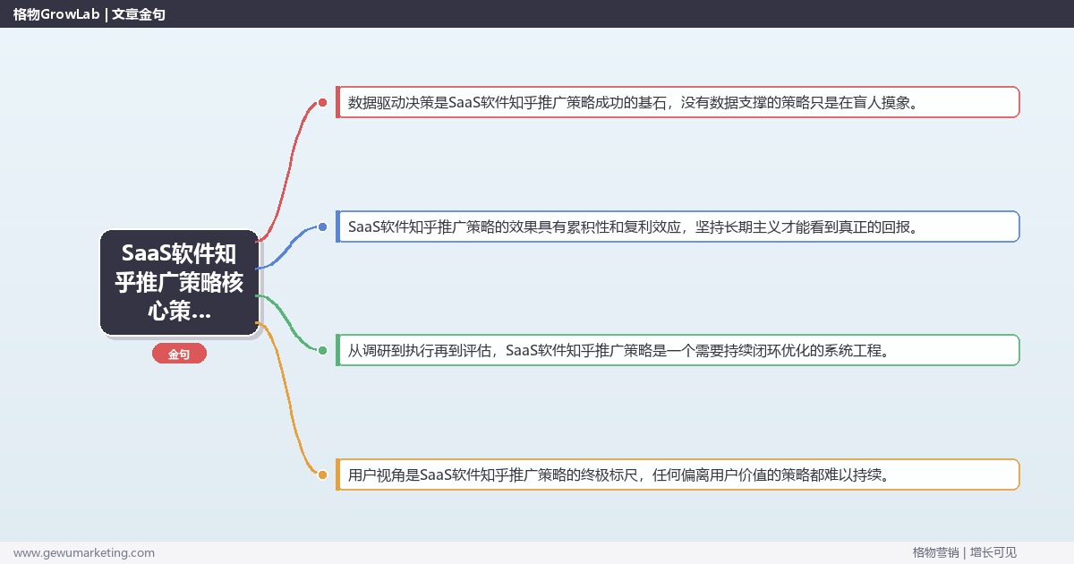 2026年SaaS软件知乎推广策略核心策略与实操方法