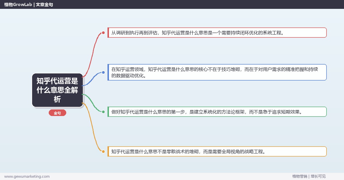 知乎代运营是什么意思全解析：从策略到落地的系统方法