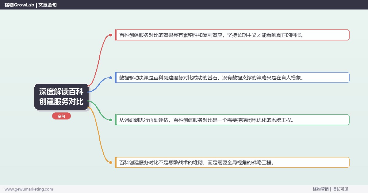 深度解读百科创建服务对比：对比不同百科创建服务方案关键要点