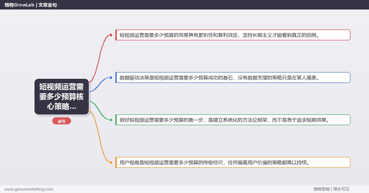 2026年短视频运营需要多少预算核心策略与实操方法
