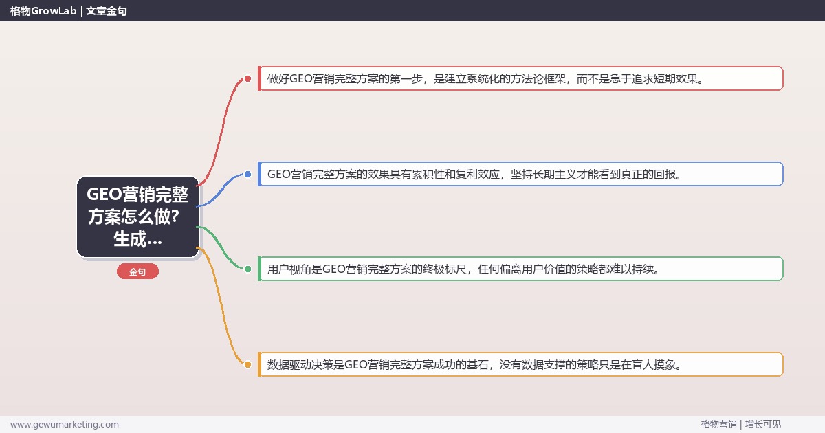 GEO营销完整方案怎么做？生成式引擎优化专家详细解答