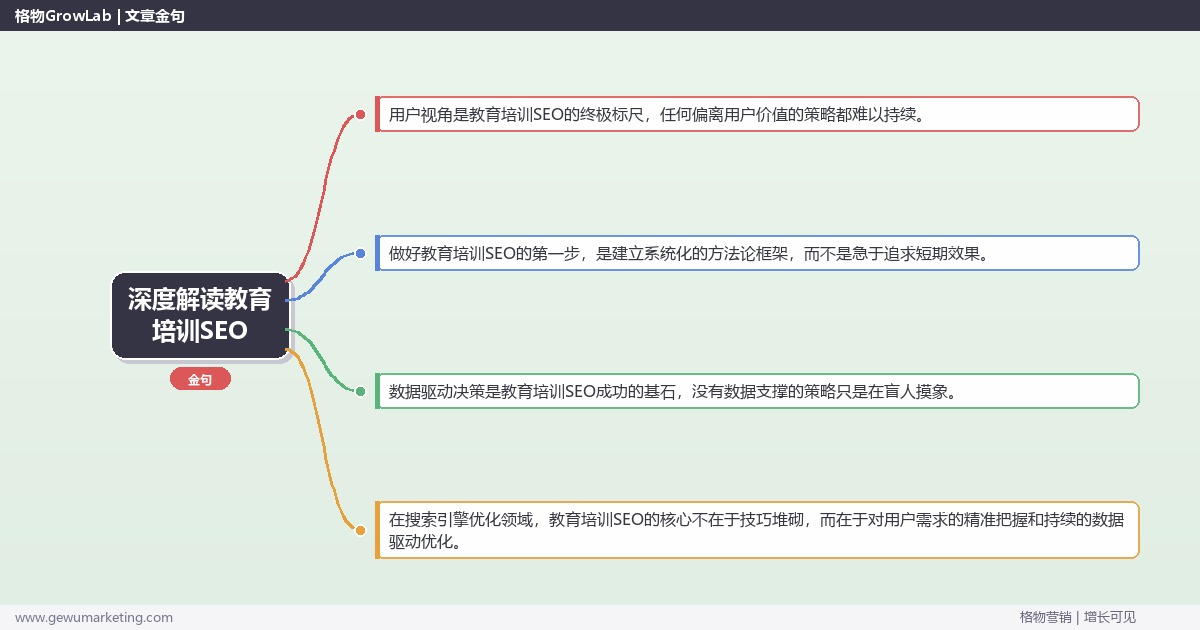 深度解读教育培训SEO：解析教育培训行业SEO的策略关键要点