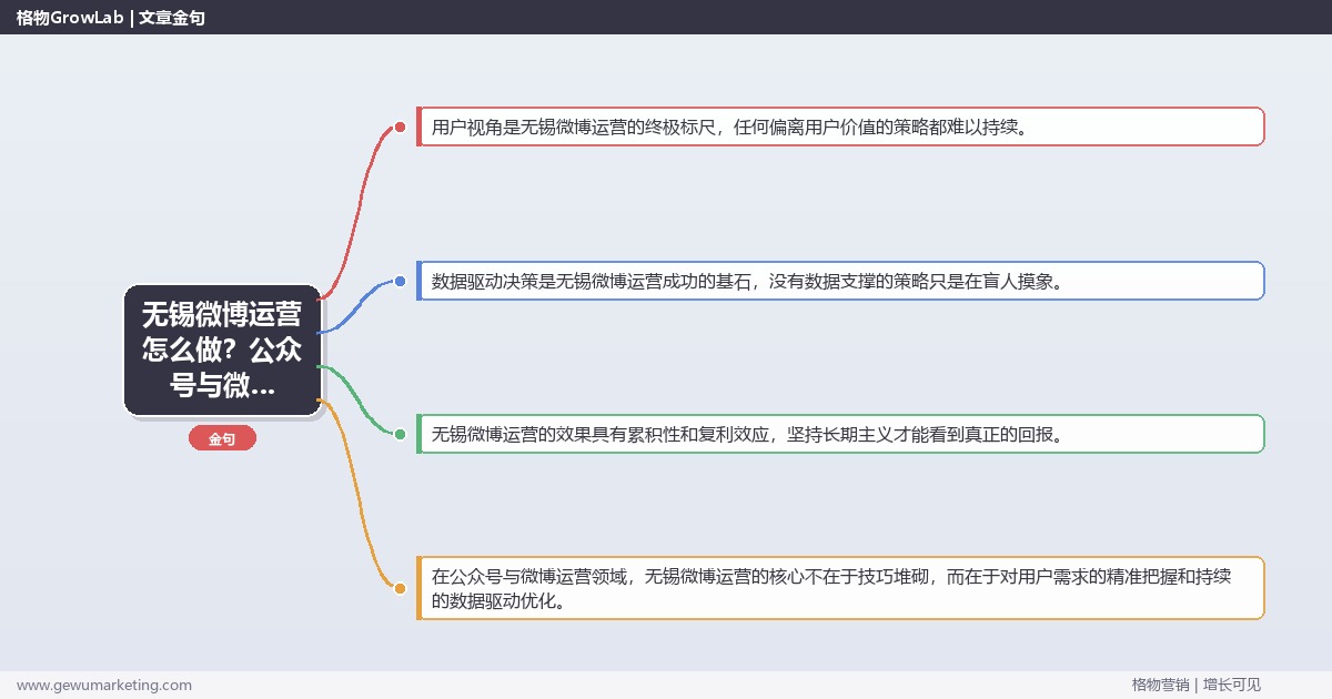 无锡微博运营怎么做？公众号与微博运营专家详细解答