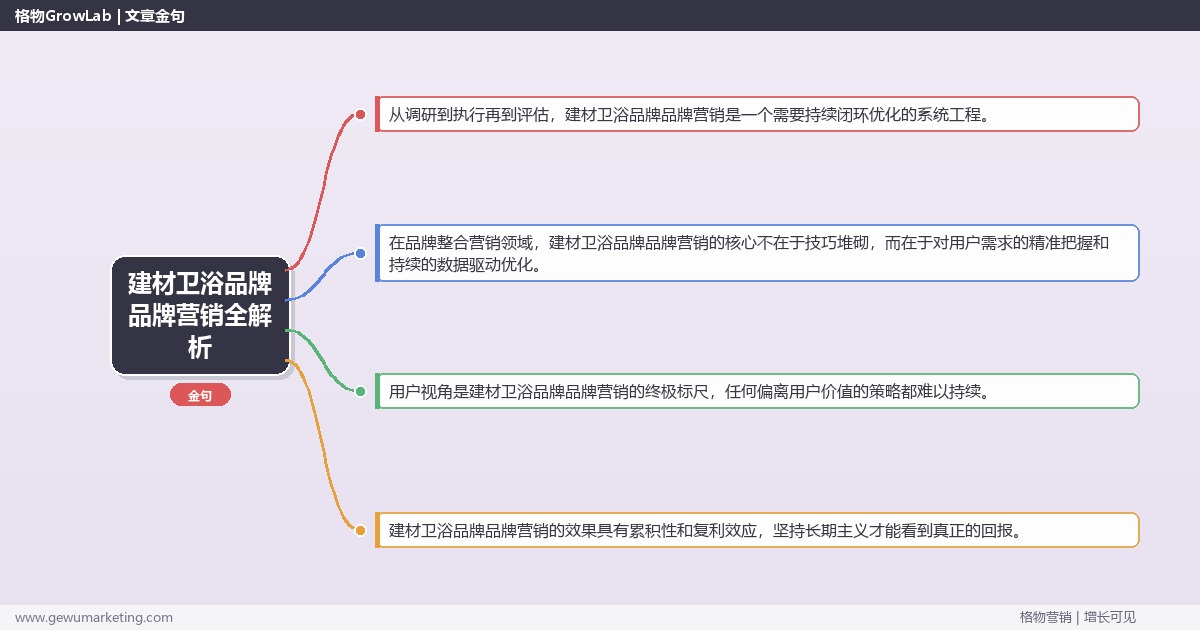 建材卫浴品牌品牌营销全解析：从策略到落地的系统方法