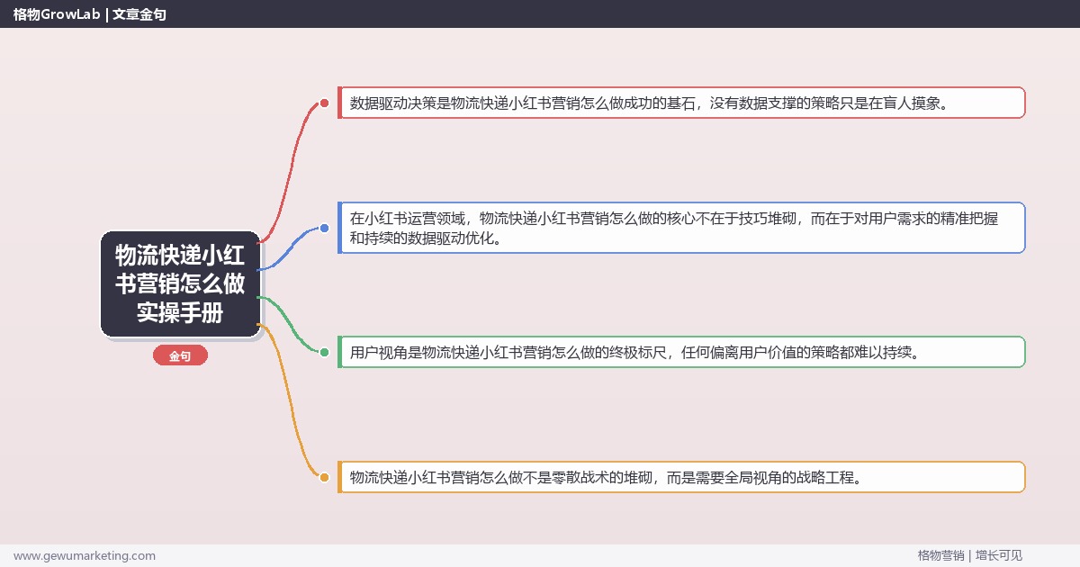 物流快递小红书营销怎么做实操手册：策略、工具与案例分析