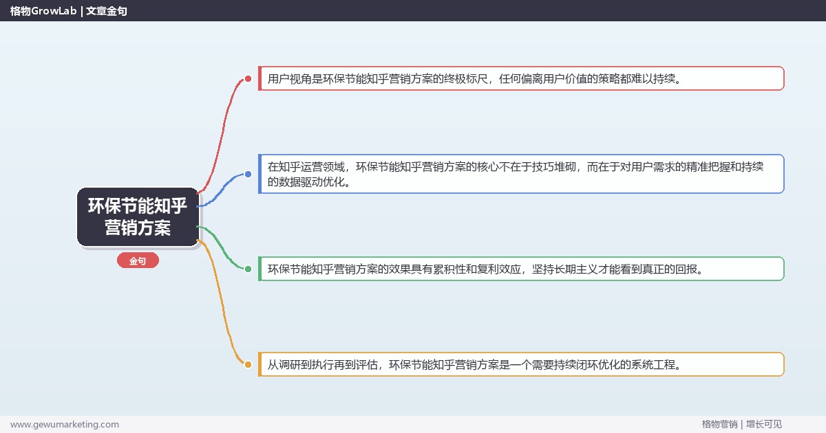 环保节能知乎营销方案：提供环保节能行业知乎营销方案模板完整指南