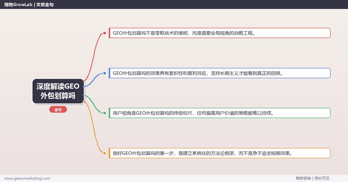 深度解读GEO外包划算吗：评估GEO外包的性价比关键要点