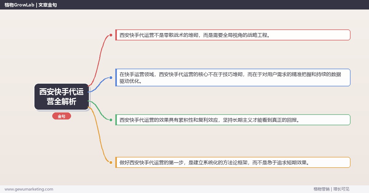 西安快手代运营全解析：从策略到落地的系统方法