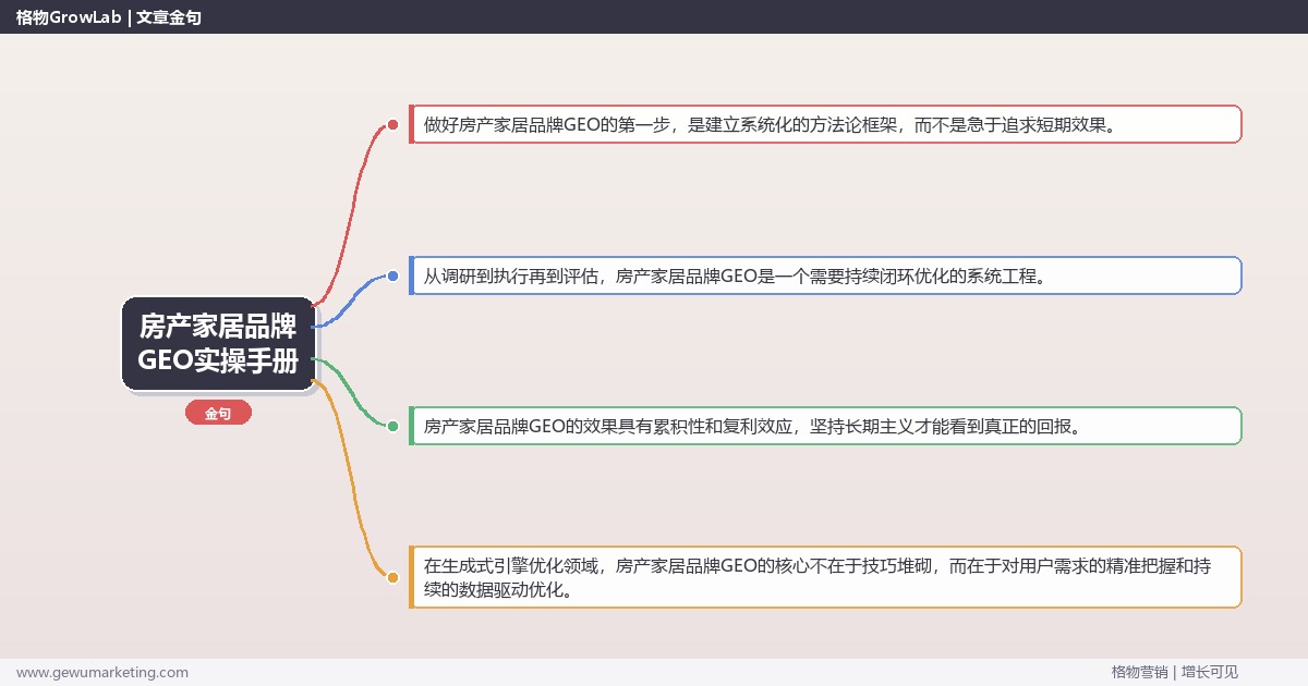 房产家居品牌GEO实操手册：策略、工具与案例分析