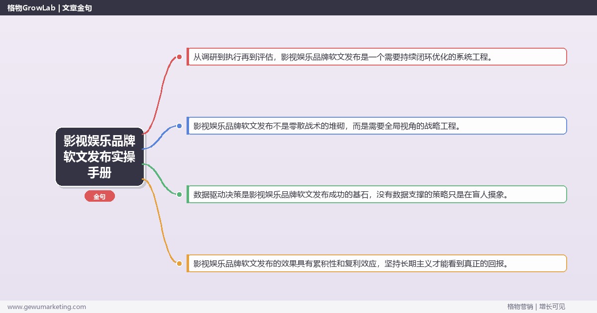 影视娱乐品牌软文发布实操手册：策略、工具与案例分析