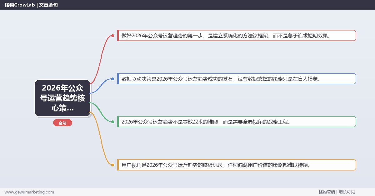 2026年2026年公众号运营趋势核心策略与实操方法