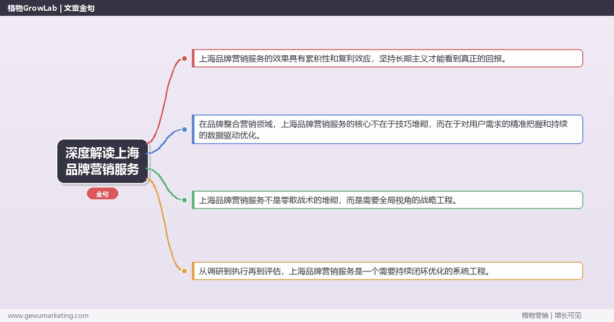 深度解读上海品牌营销服务：介绍上海地区品牌营销服务情况关键要点