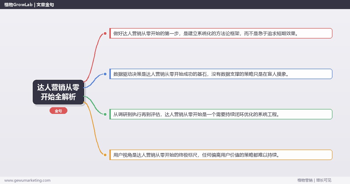 达人营销从零开始全解析：从策略到落地的系统方法