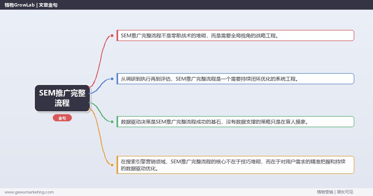 SEM推广完整流程：梳理SEM推广的完整流程完整指南