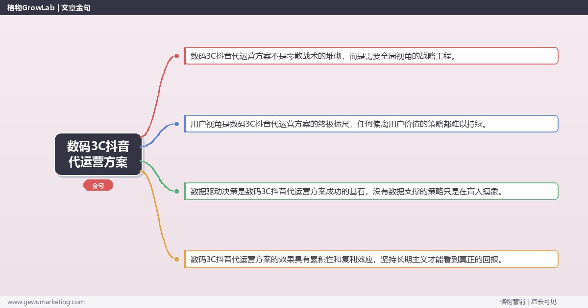 数码3C抖音代运营方案：提供数码3C行业抖音代运营方案模板完整指南