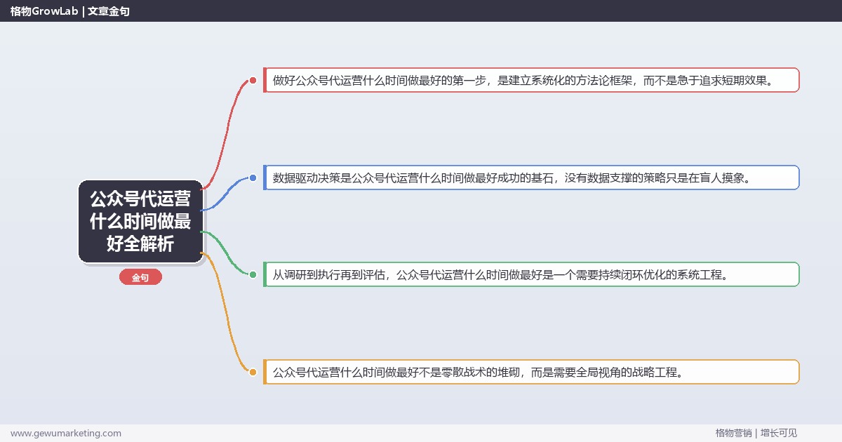 公众号代运营什么时间做最好全解析：从策略到落地的系统方法