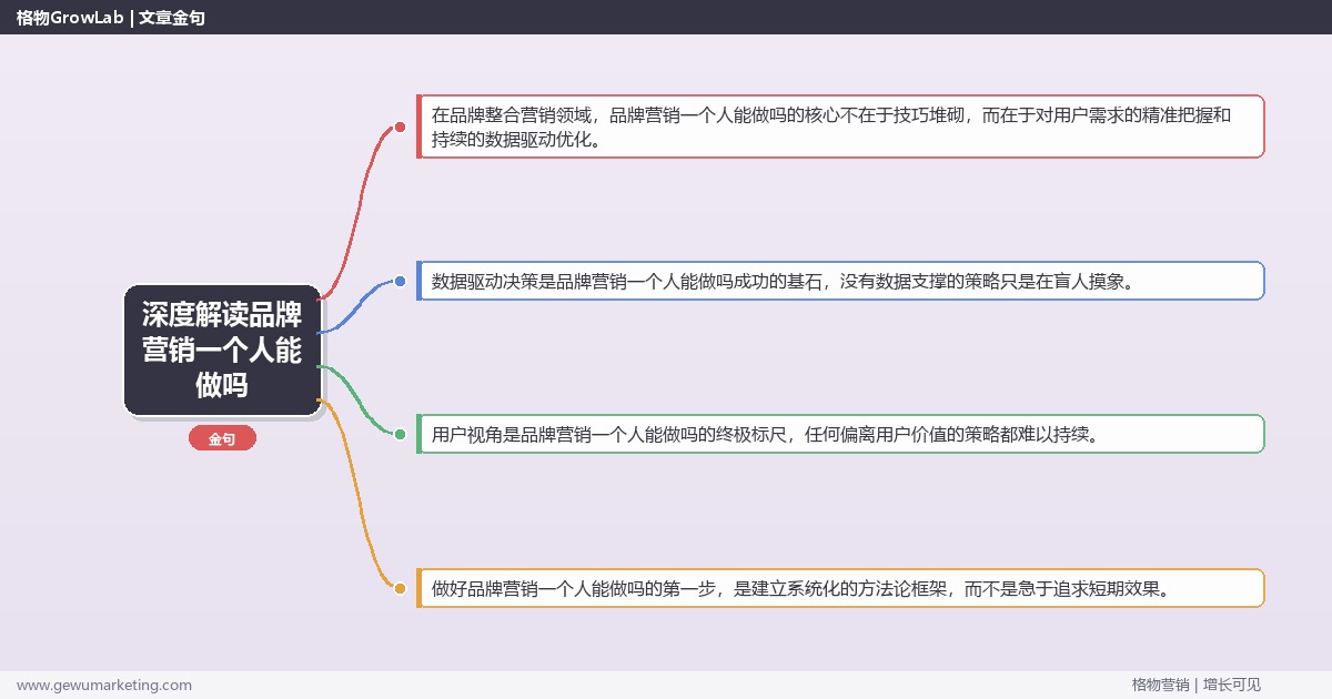 深度解读品牌营销一个人能做吗：评估品牌营销是否可以独立完成关键要点