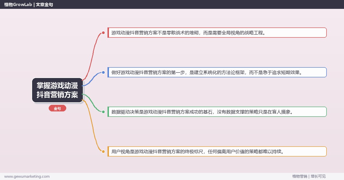 掌握游戏动漫抖音营销方案：提供游戏动漫行业抖音营销方案模板的系统性方法