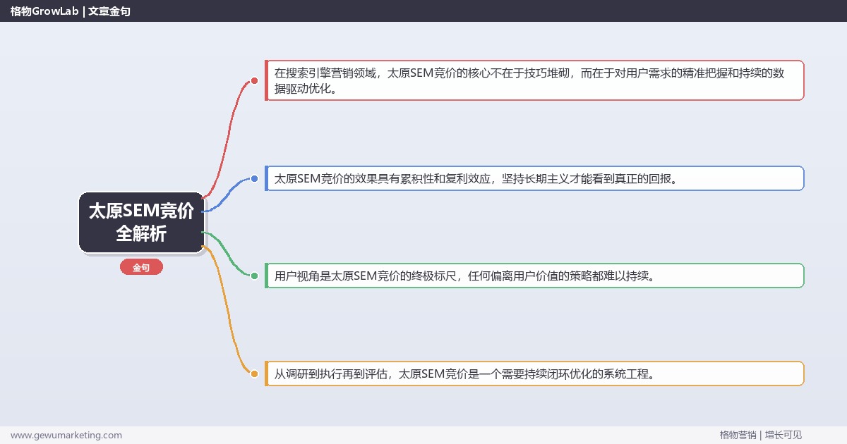 太原SEM竞价全解析：从策略到落地的系统方法