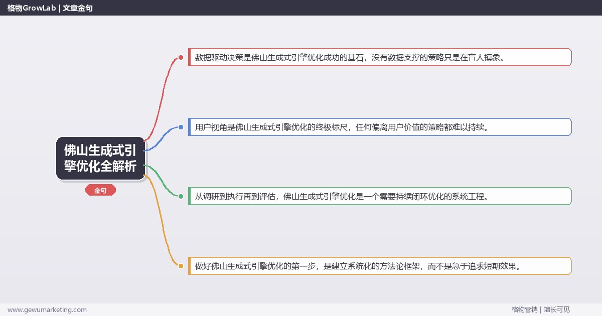 佛山生成式引擎优化全解析：从策略到落地的系统方法