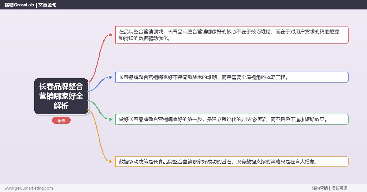 长春品牌整合营销哪家好全解析：从策略到落地的系统方法