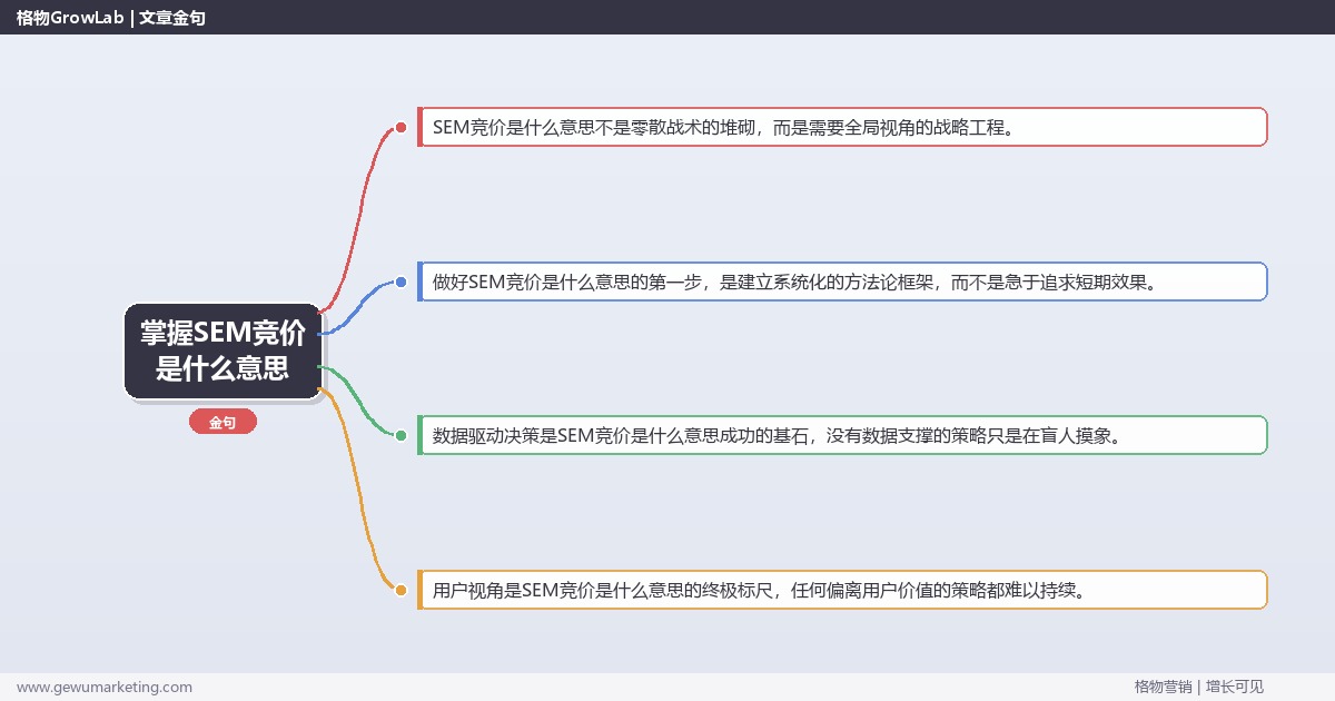 掌握SEM竞价是什么意思：用通俗语言解释SEM竞价的含义的系统性方法