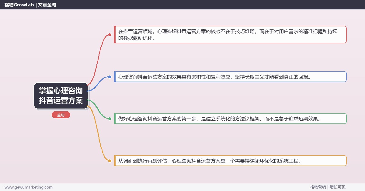 掌握心理咨询抖音运营方案：提供心理咨询行业抖音运营方案模板的系统性方法