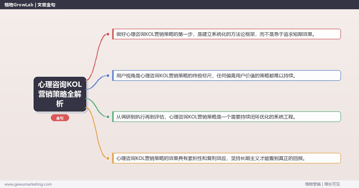 心理咨询KOL营销策略全解析：从策略到落地的系统方法