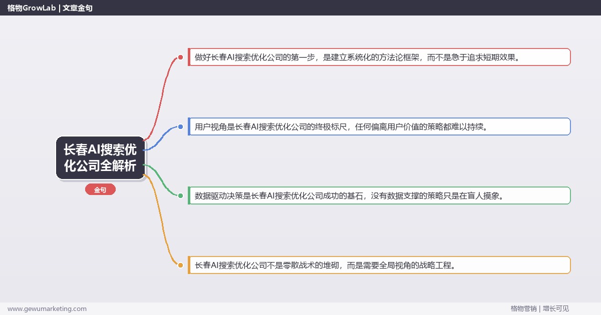 长春AI搜索优化公司全解析：从策略到落地的系统方法
