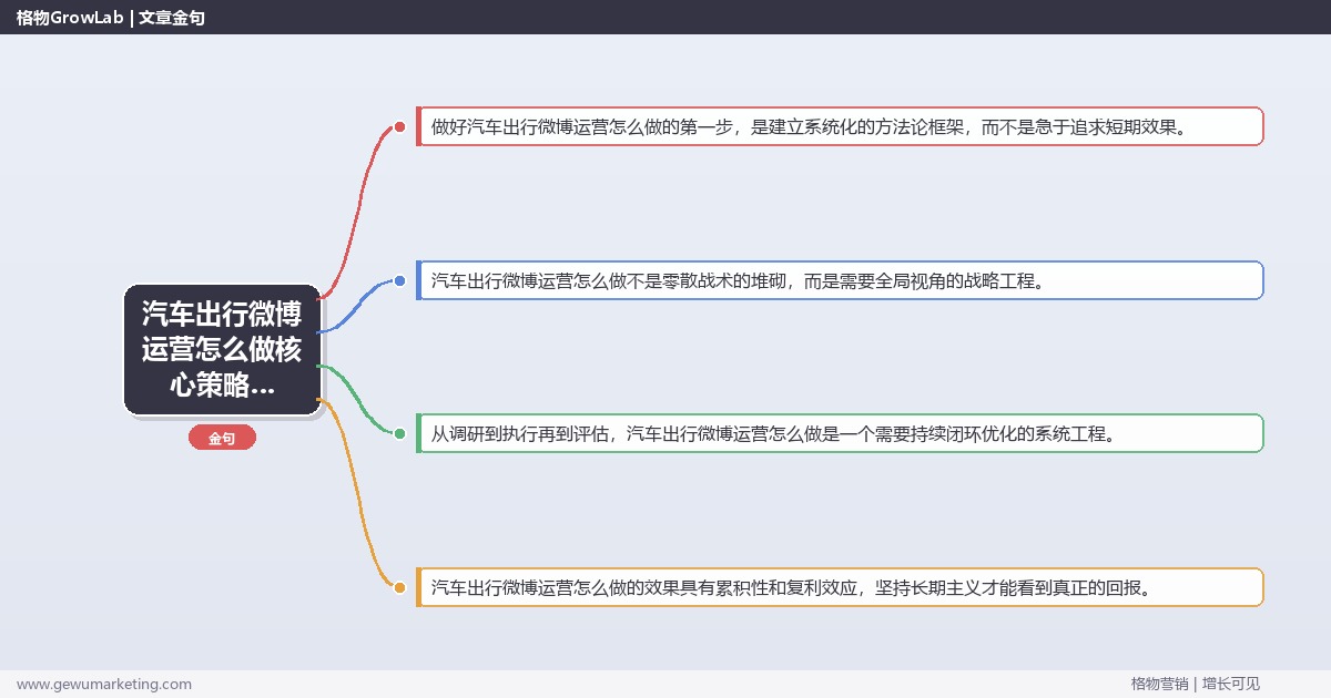 2026年汽车出行微博运营怎么做核心策略与实操方法