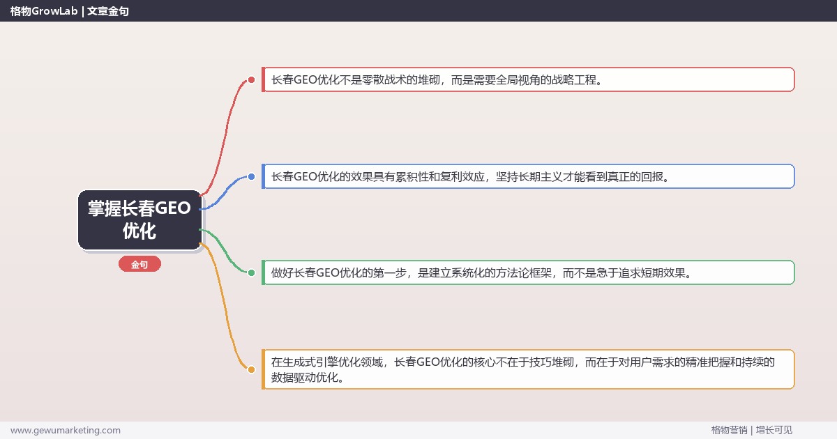 掌握长春GEO优化：提供长春地区GEO优化市场概况的系统性方法