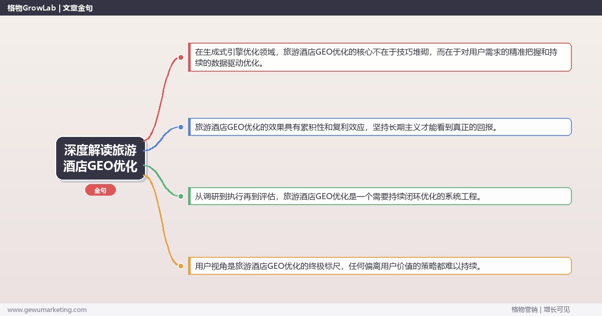 深度解读旅游酒店GEO优化：解析旅游酒店行业GEO优化的策略关键要点