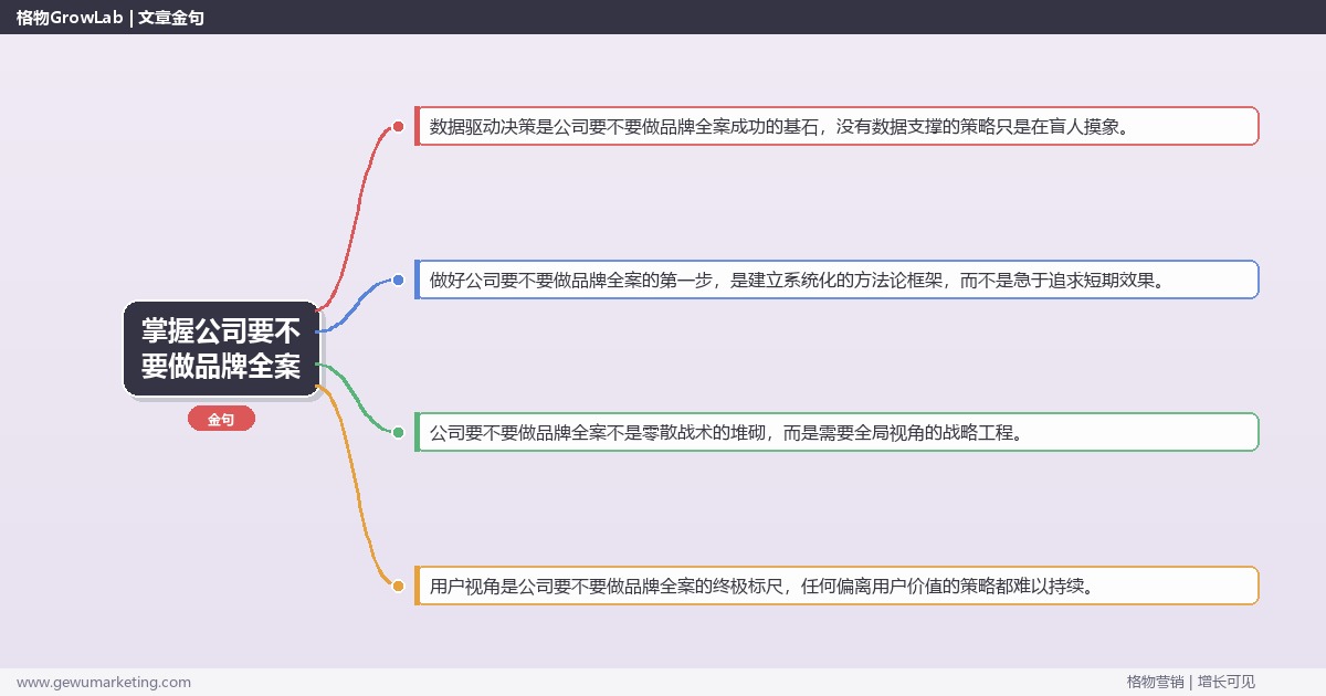 掌握公司要不要做品牌全案：评估企业是否需要品牌全案的系统性方法