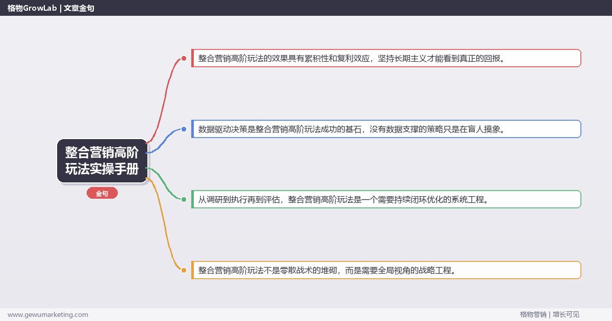 整合营销高阶玩法实操手册：策略、工具与案例分析
