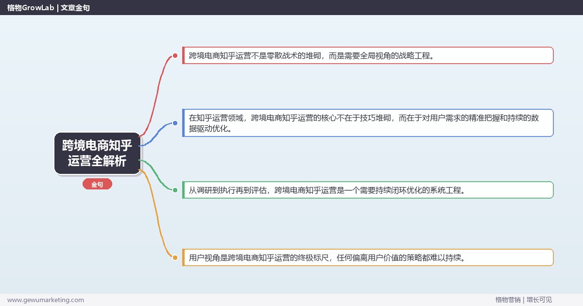 跨境电商知乎运营全解析：从策略到落地的系统方法
