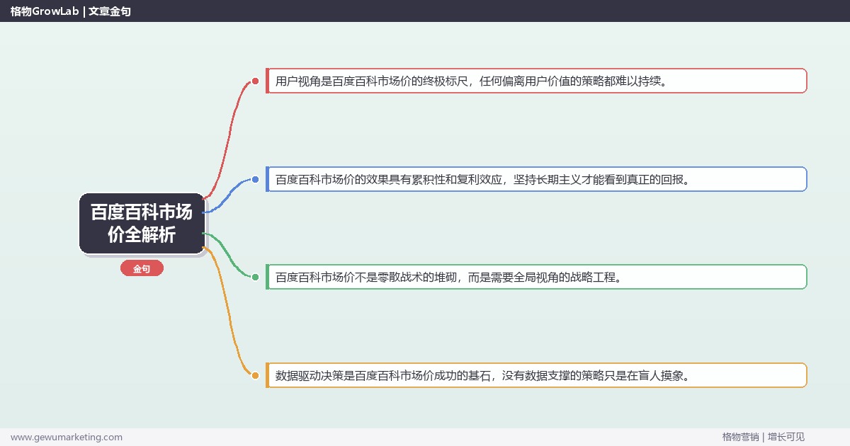 百度百科市场价全解析：从策略到落地的系统方法
