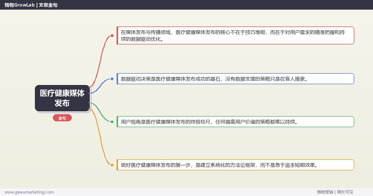 医疗健康媒体发布：解析医疗健康行业媒体发布的策略完整指南