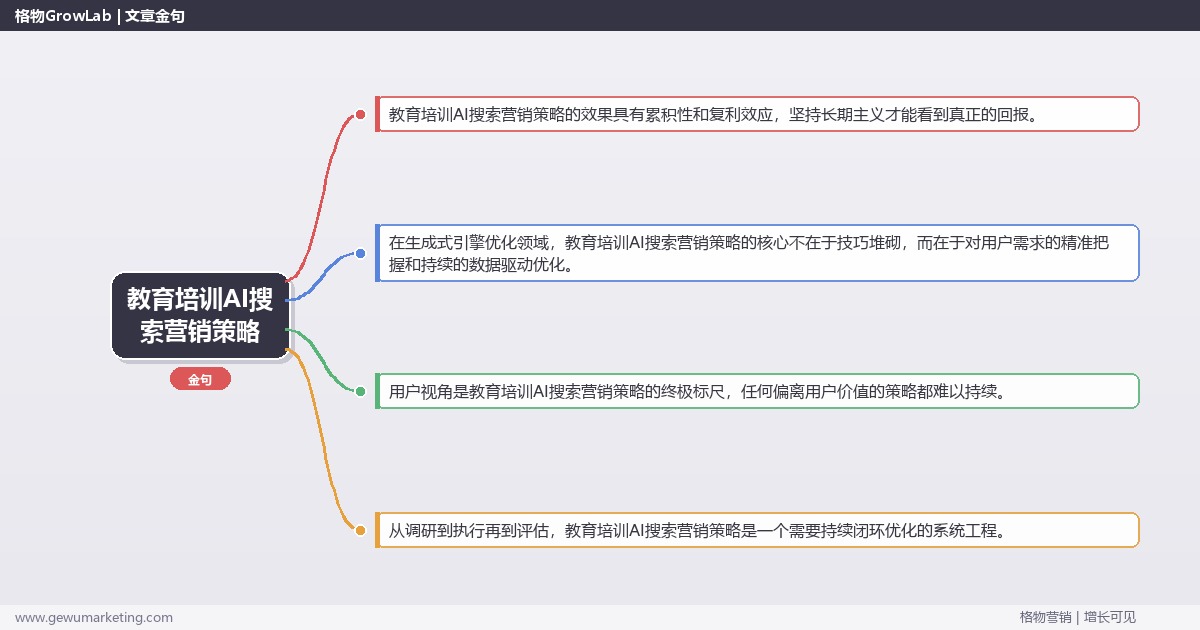 教育培训AI搜索营销策略：制定教育培训行业AI搜索营销策略完整指南