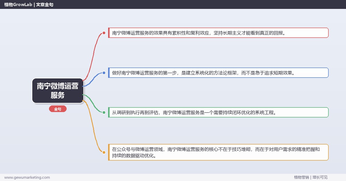 南宁微博运营服务：介绍南宁地区微博运营服务情况完整指南