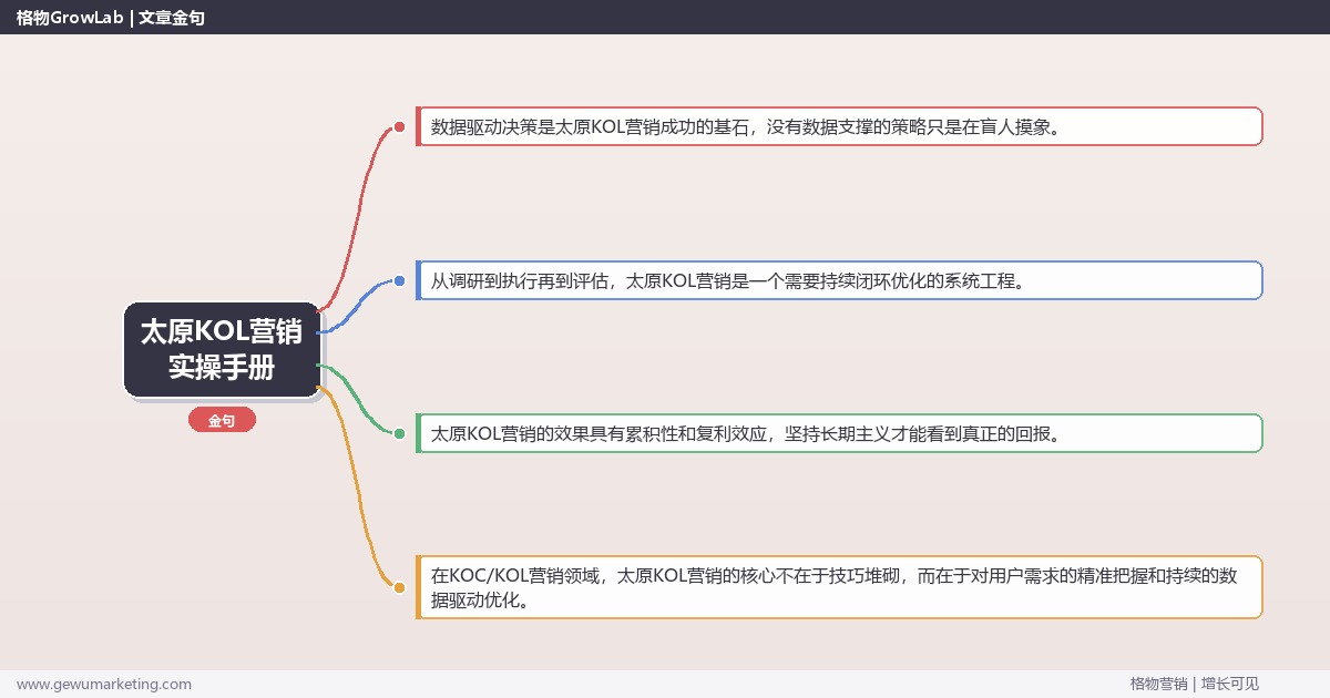 太原KOL营销实操手册：策略、工具与案例分析