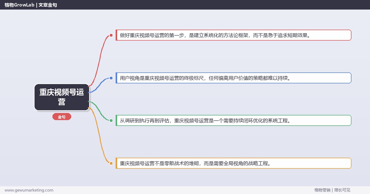 重庆视频号运营：提供重庆地区视频号运营市场概况完整指南