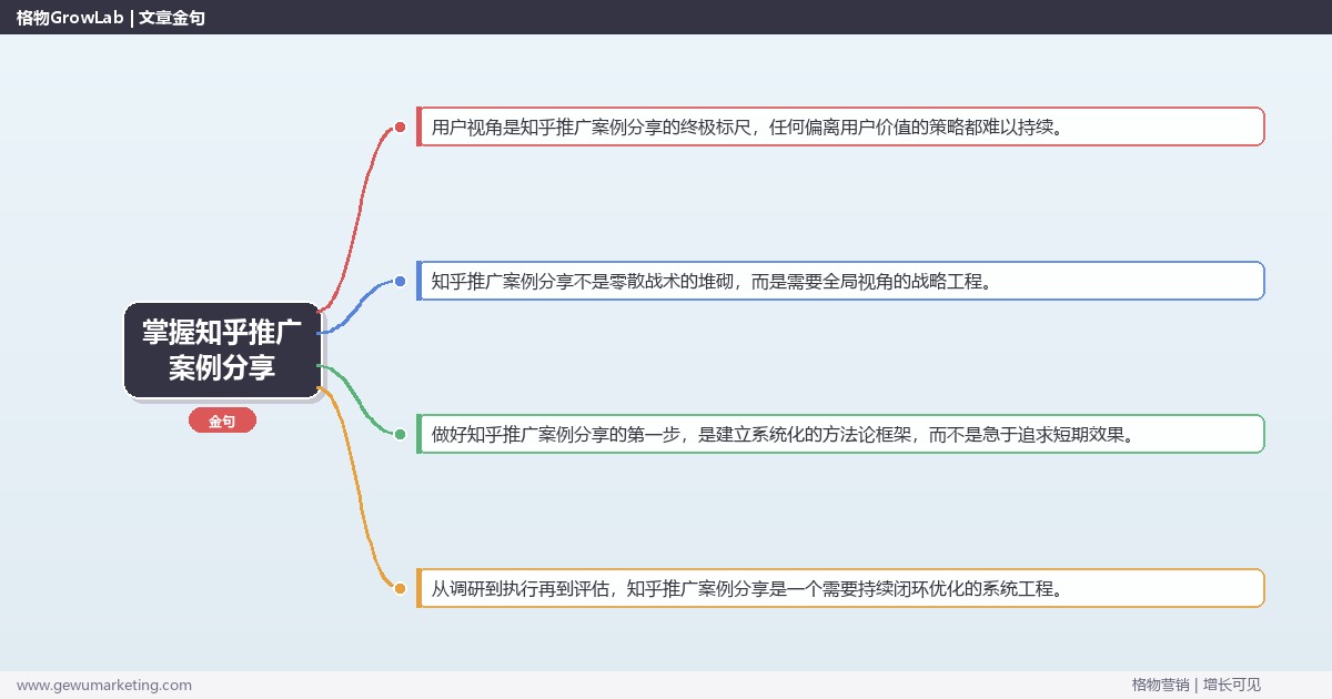 掌握知乎推广案例分享：分享知乎推广案例经验的系统性方法