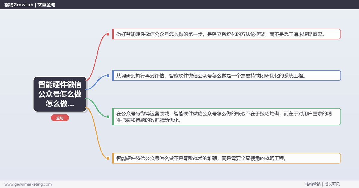 智能硬件微信公众号怎么做怎么做？公众号与微博运营专家详细解答