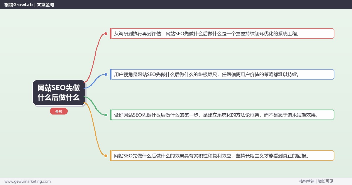 网站SEO先做什么后做什么：梳理网站SEO的执行顺序完整指南