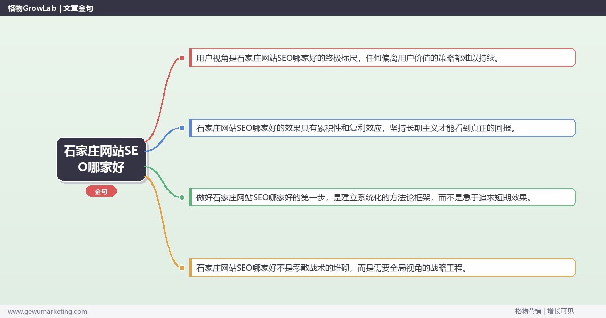 石家庄网站SEO哪家好：推荐石家庄地区优质网站SEO服务商完整指南